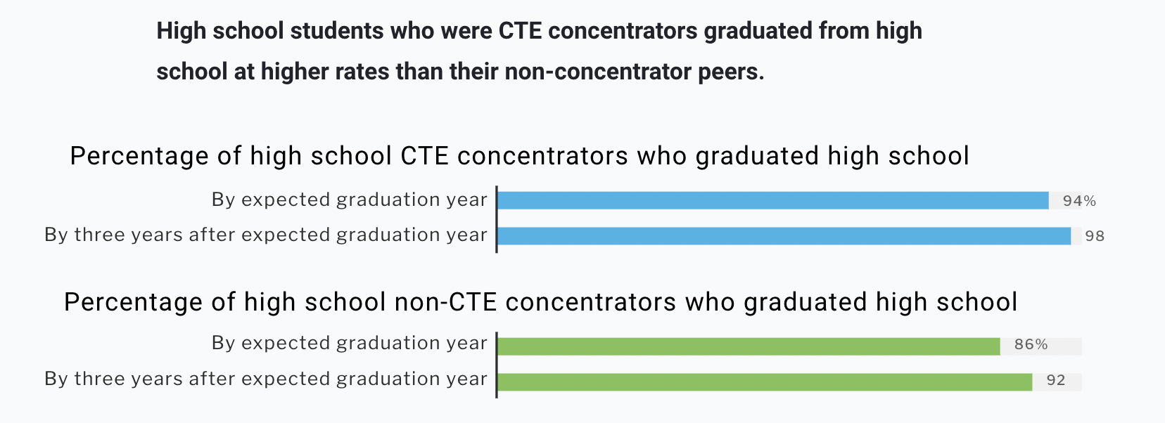 Source: US Department of Education