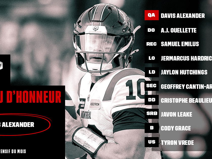 Tableau d’honneur de la LCF : Juin – Alexander est le joueur du mois