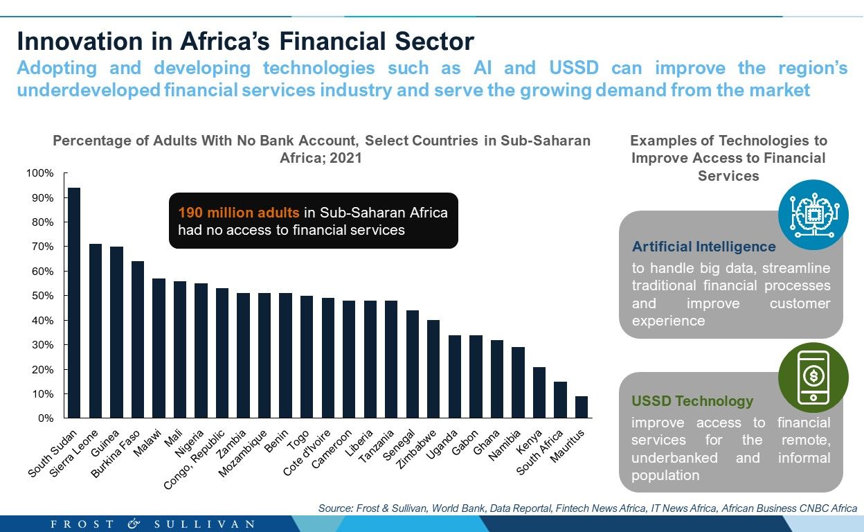 Innovation in Africa’s Financial Sector