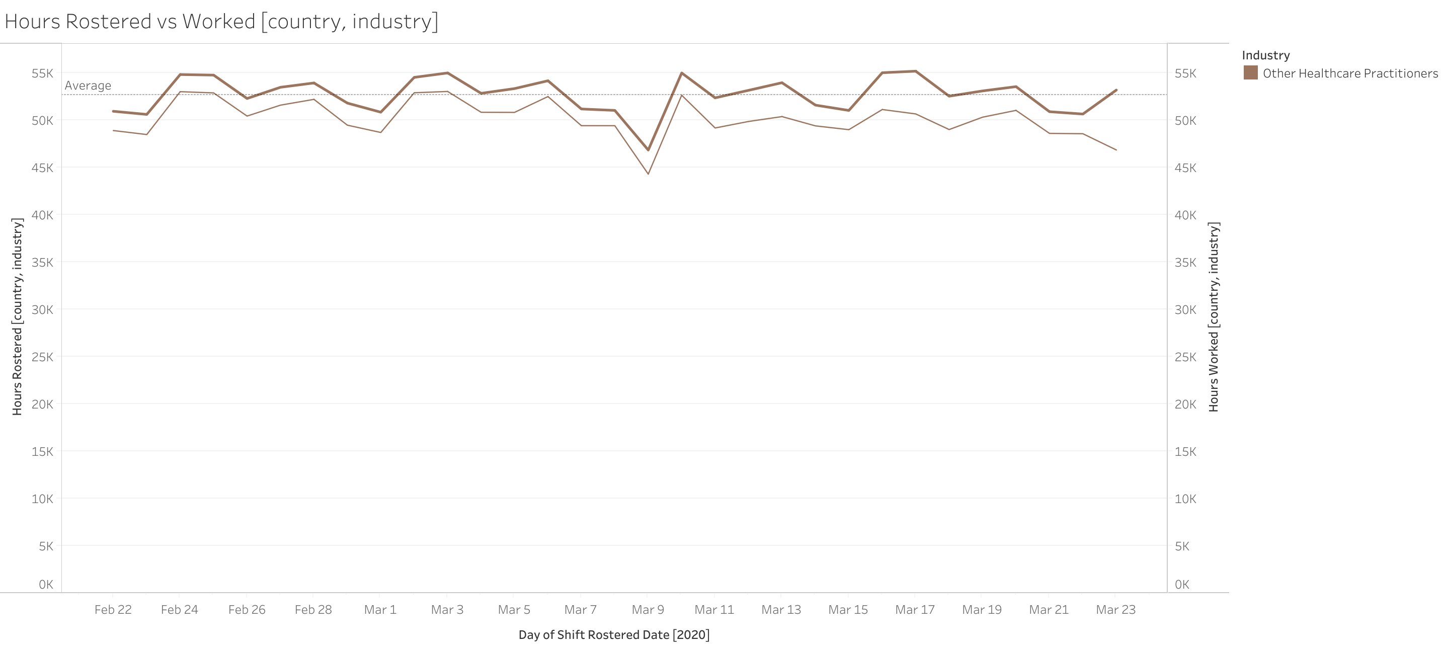 Updated 25 March 2020