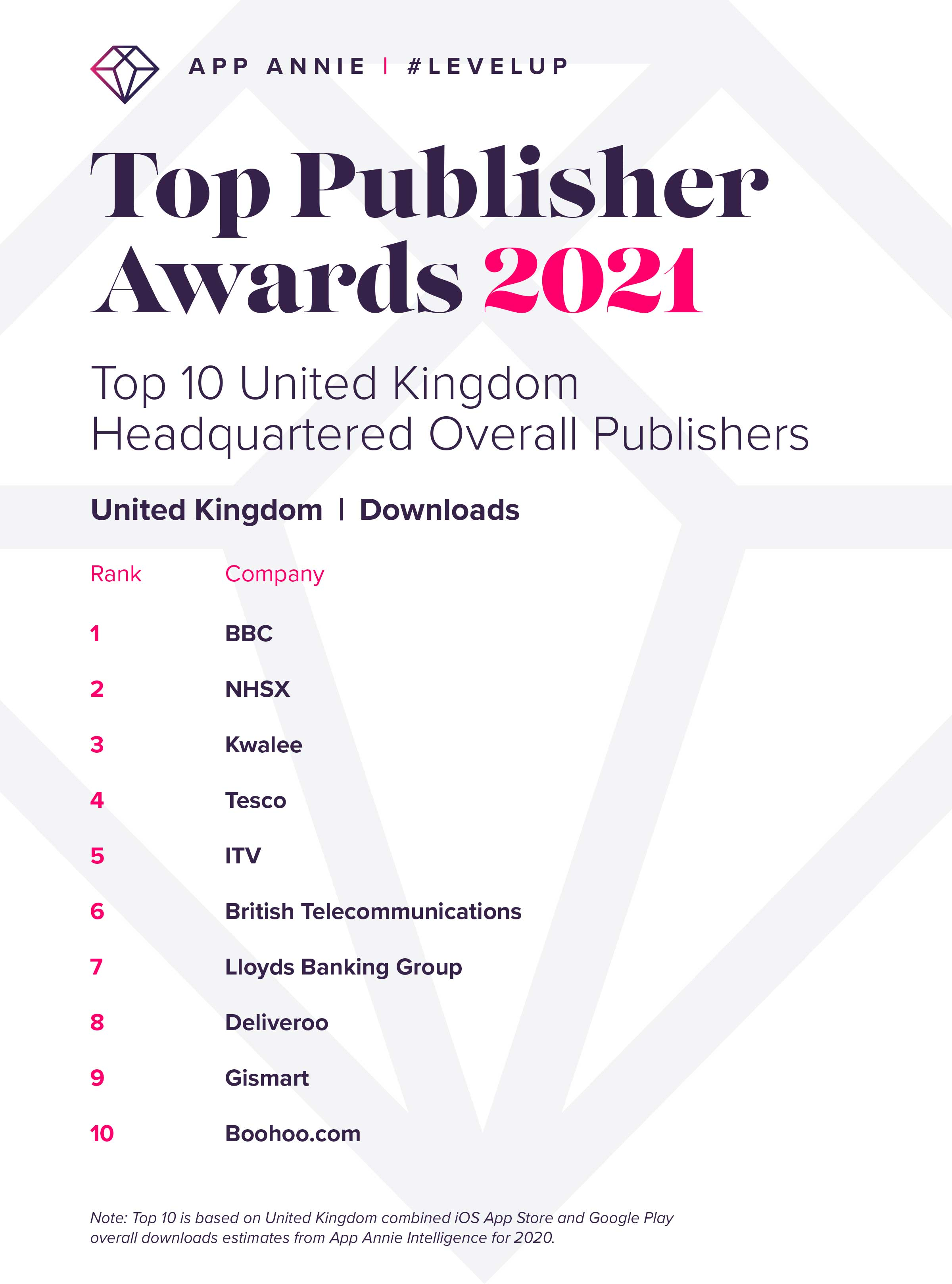 App Annie UK app publisher rankings