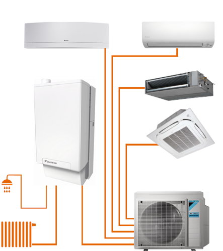 Daikin Altherma hybrid heat pump + multi
