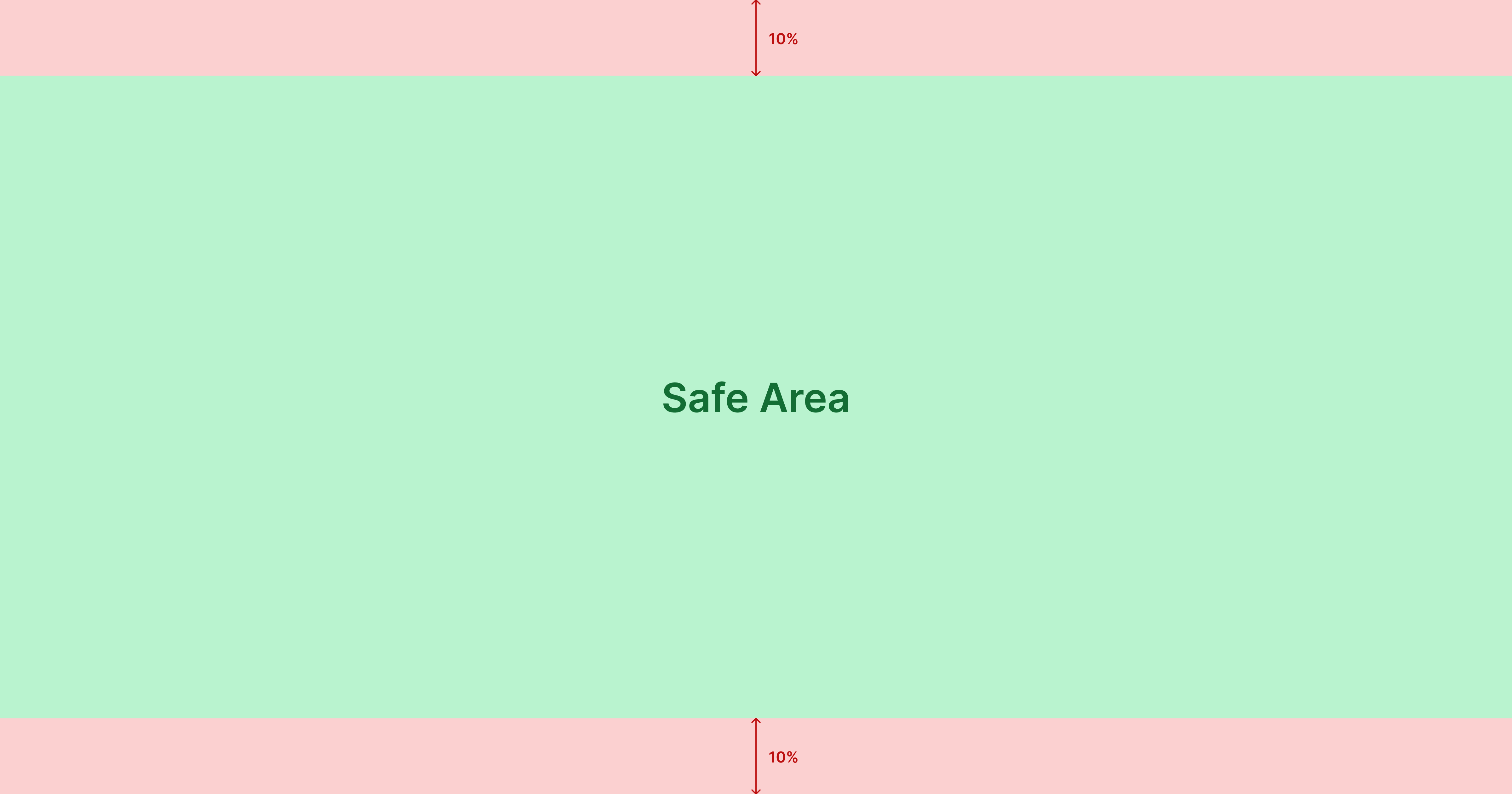 Keep the most important parts of your image (e.g. text, key elements) within the SAFE AREA.