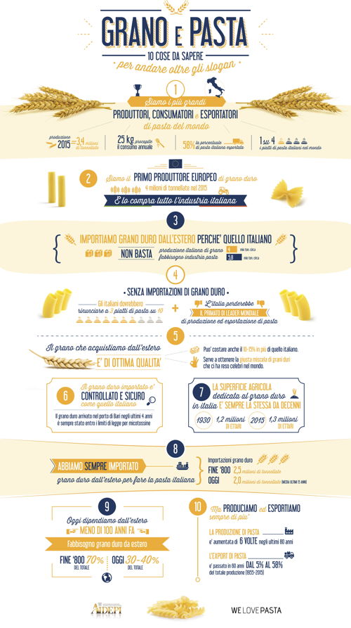 Infografica Grano e Pasta, 10 cose da sapere.jpg