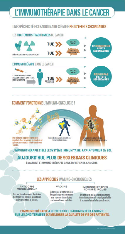Infographie Immunothérapie