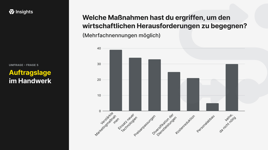 Maßnahmen gegen wirtschaftliche Herausforderungen in Handwerksbetrieben
