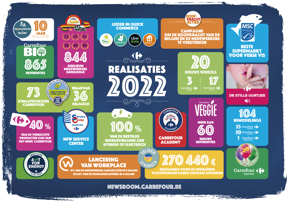 Carrefour Realisaties 2022