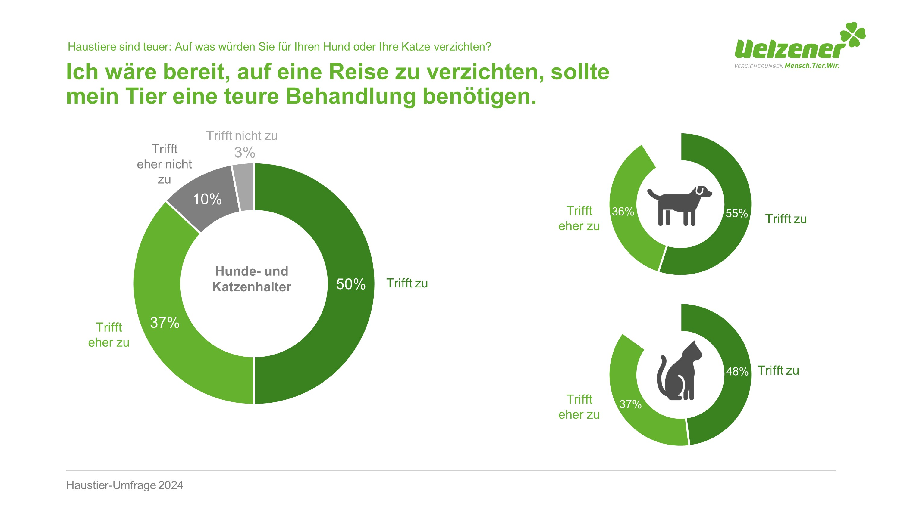 (Bildquelle: Uelzener)