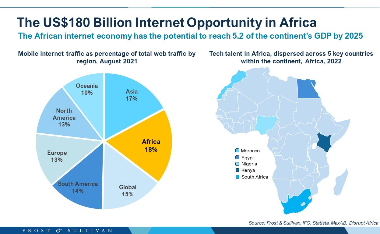 The US$180 Billion Internet Opportunity in Africa