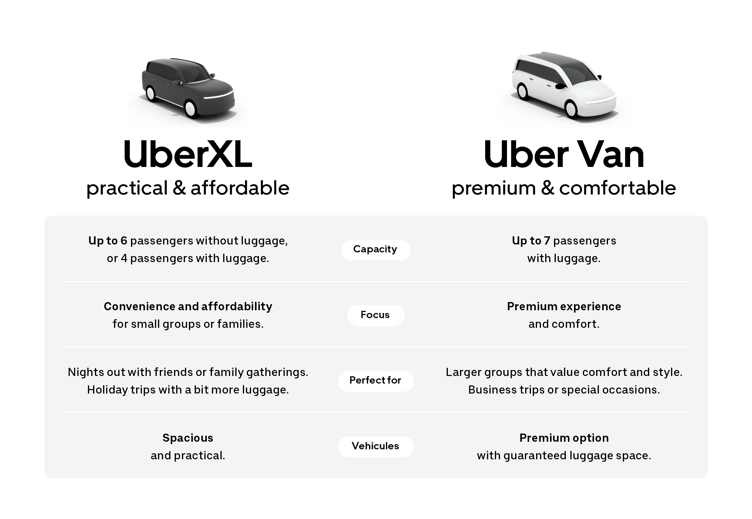 Uber lance UberXL en Belgique