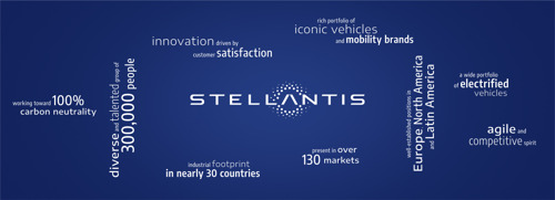 Your Agency and Emakina win Stellantis for CRM and after sales marketing