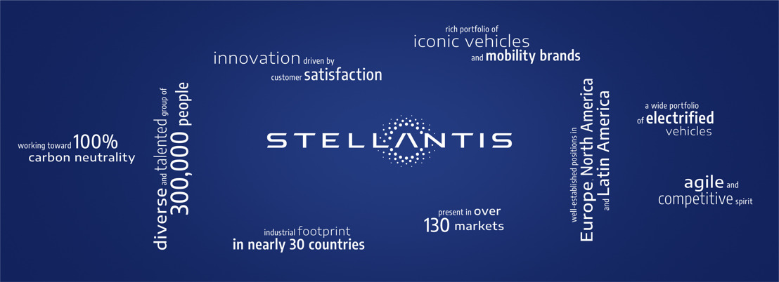 Stellantis kiest Your Agency en Emakina voor CRM en after sales marketing