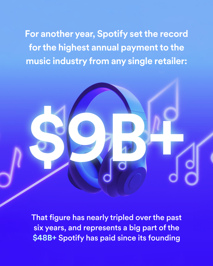 Spotify dévoile de nouvelles données sur le streaming musical dans son rapport Loud & Clear