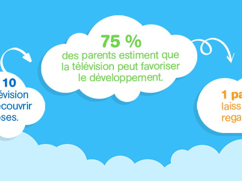 La télévision : une bouée de sauvetage pour la plupart des parents de jeunes enfants