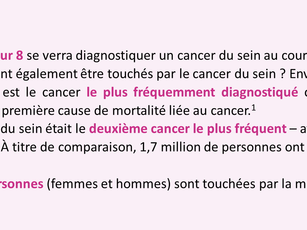 Journée mondiale de la recherche sur le cancer du sein :
Le 18 août, la recherche sur le cancer du sein est mise à l'honneur