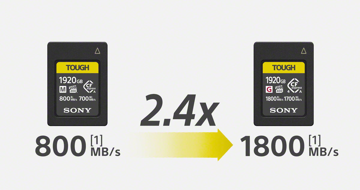 Sony Electronics Introduces High-Speed, Large Capacity CFexpress Type A Memory Cards and Reader Compatible with CFexpress 4