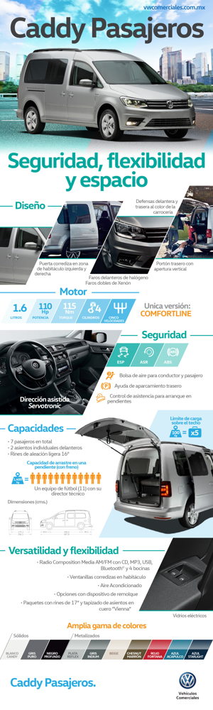 Infografía Caddy Pasajeros
