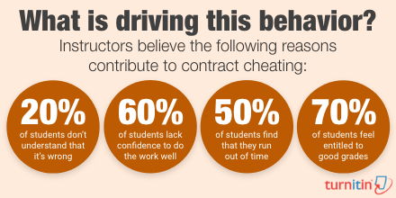Twitter Infographic: What is driving contract cheating 