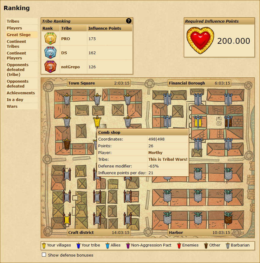 Tribal Wars Ranking
