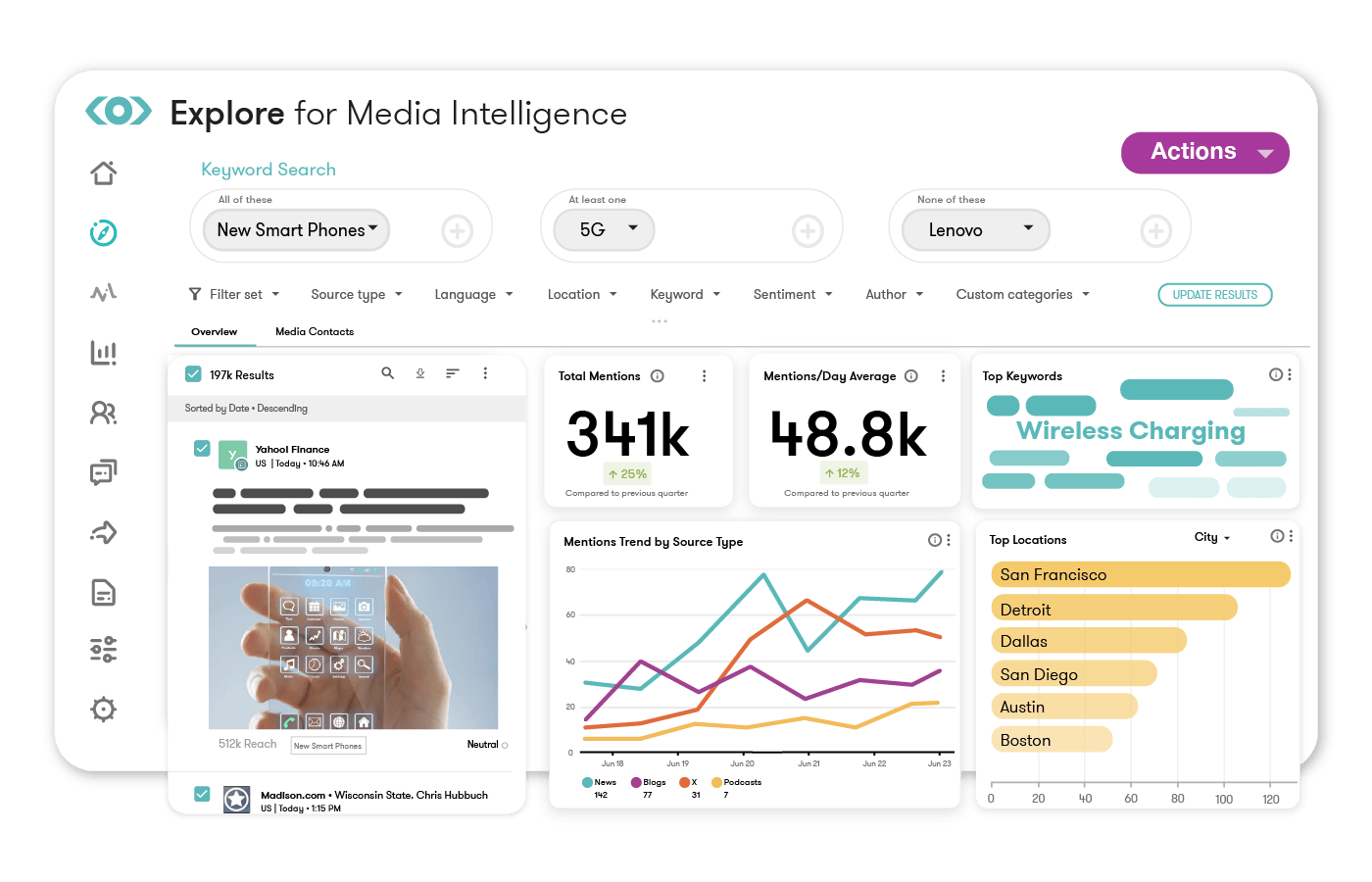 Meltwater illustrative Explore dashboard with monitoring filters and trend charts