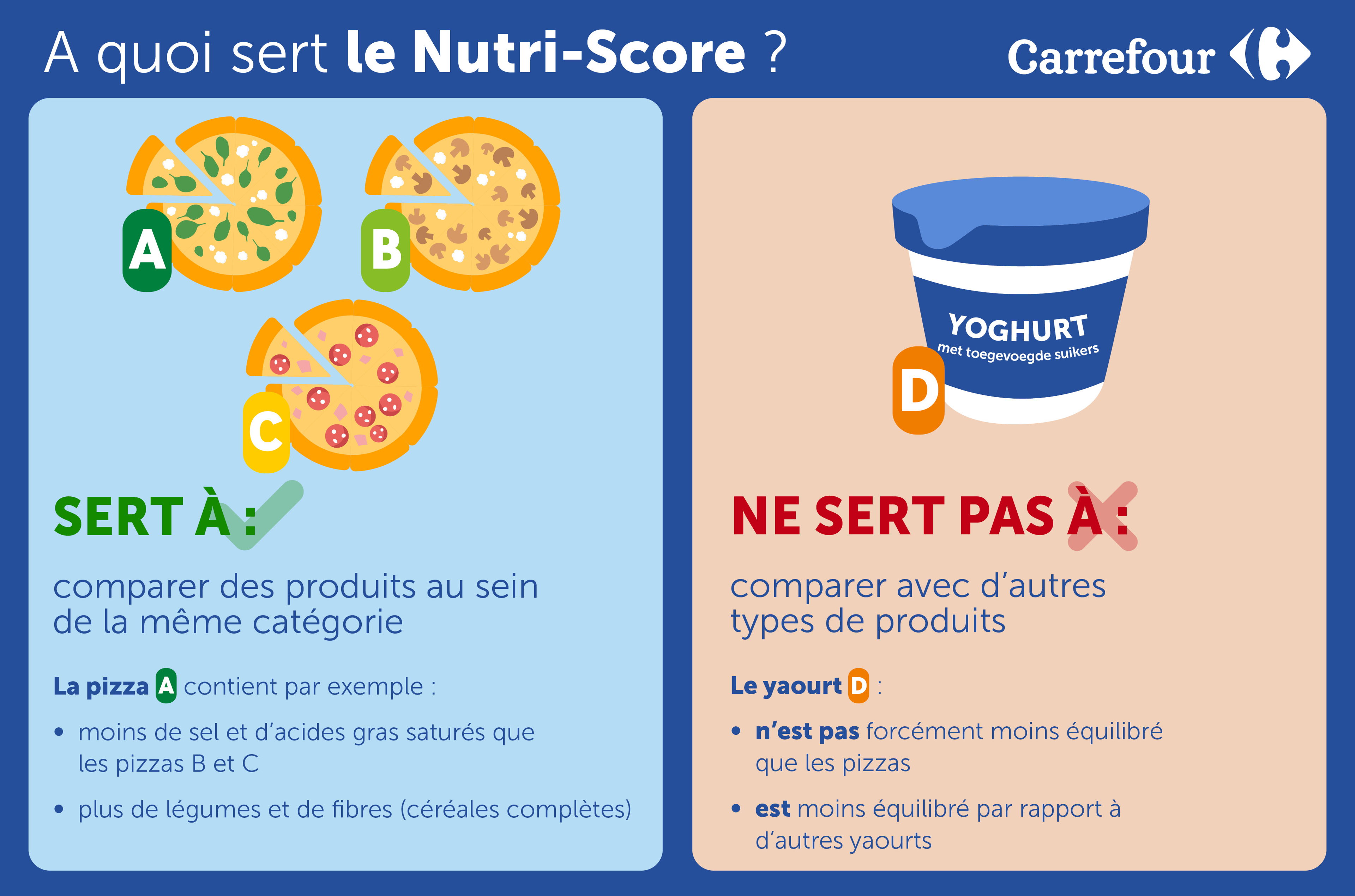 Choix sains en magasin : Carrefour Belgique relève le défi du nouveau Nutri-Score en améliorant ses produits