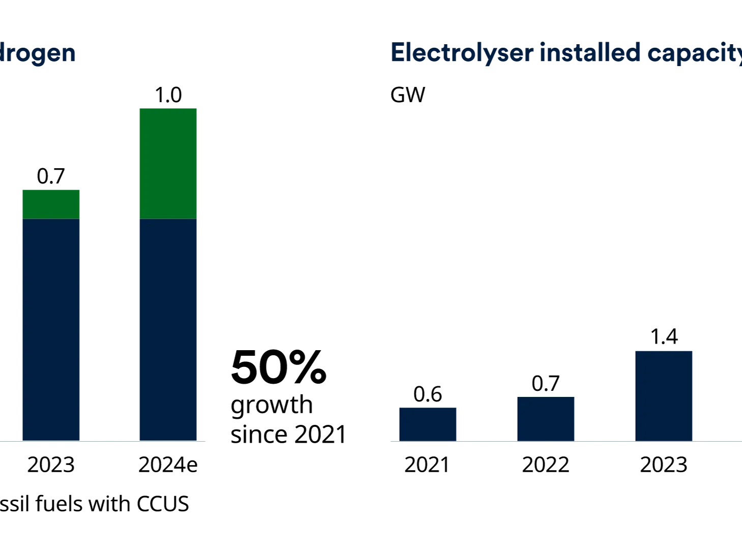 Optimisme over groene waterstof biedt vruchtbare grond voor hernieuwbare energie
