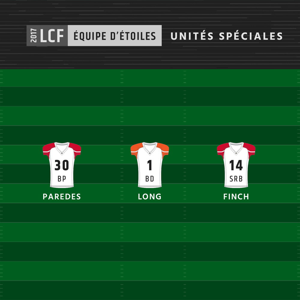 Équipe d'étoiles 2017 de la LCF - Unités spéciales