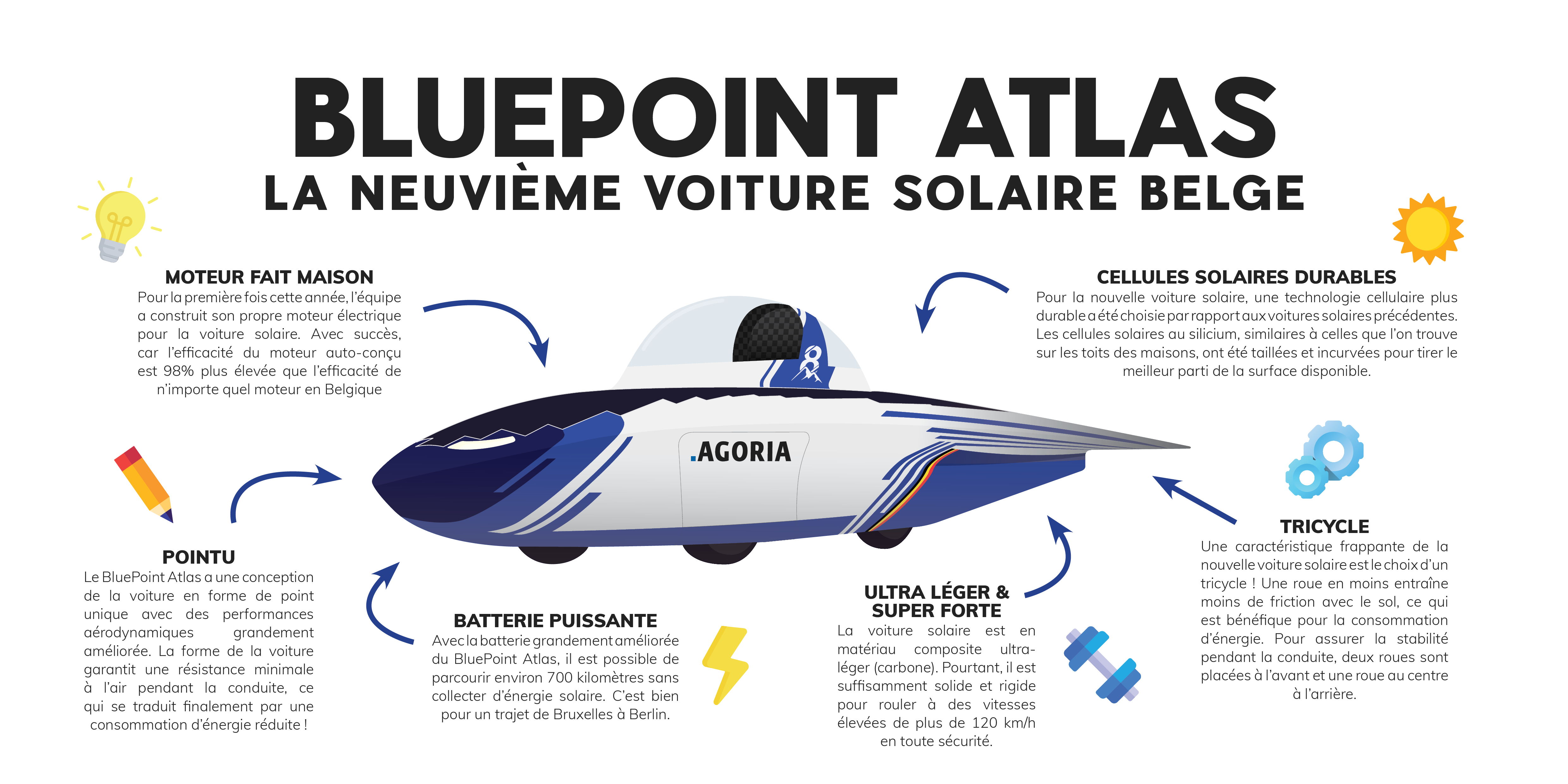 Infographique BluePoint Atlas