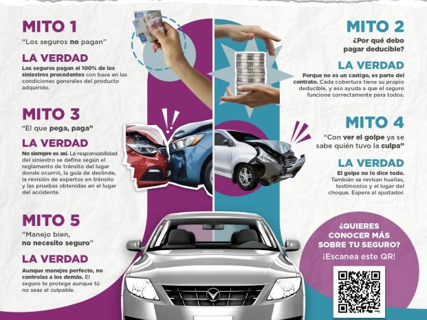 En México, únicamente  3 de cada 10 autos cuentan con un seguro de autos