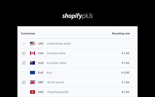 Expand globally on Shopify Plus: Sell in multiple currencies with Shopify Payments