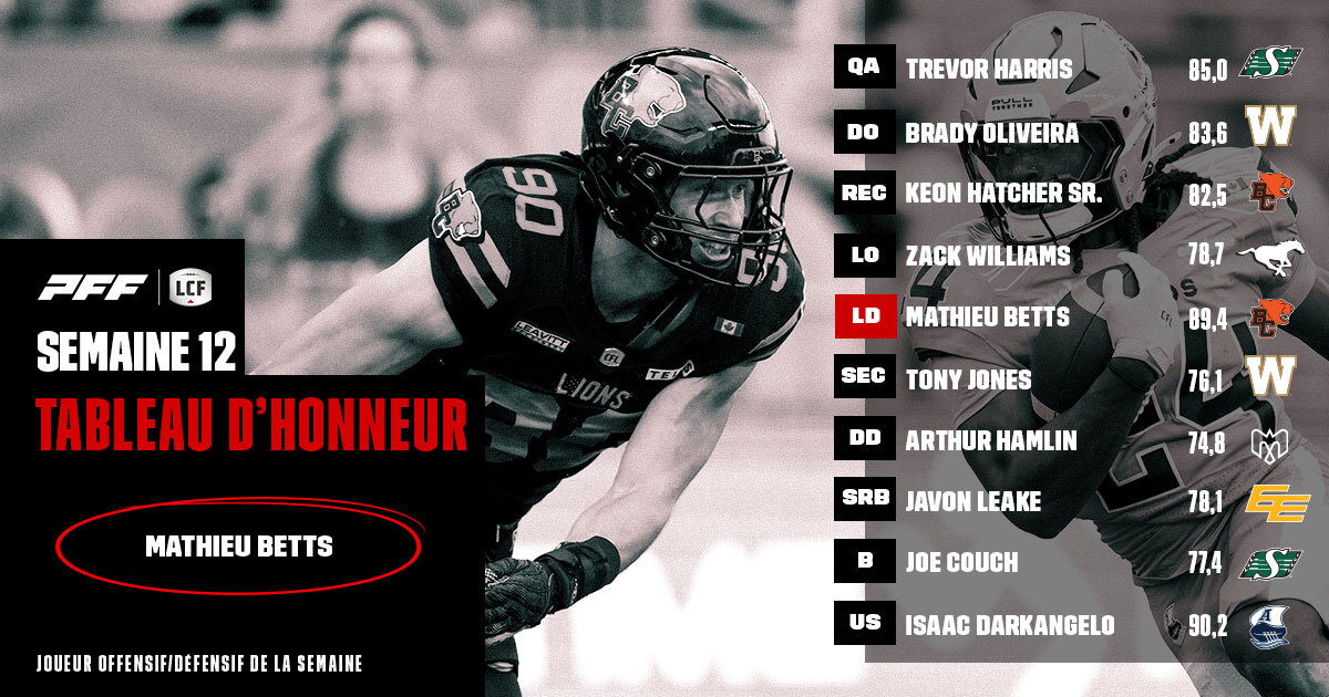 Tableau d’honneur de la LCF : Semaine 12 – Betts nommé joueur de la semaine