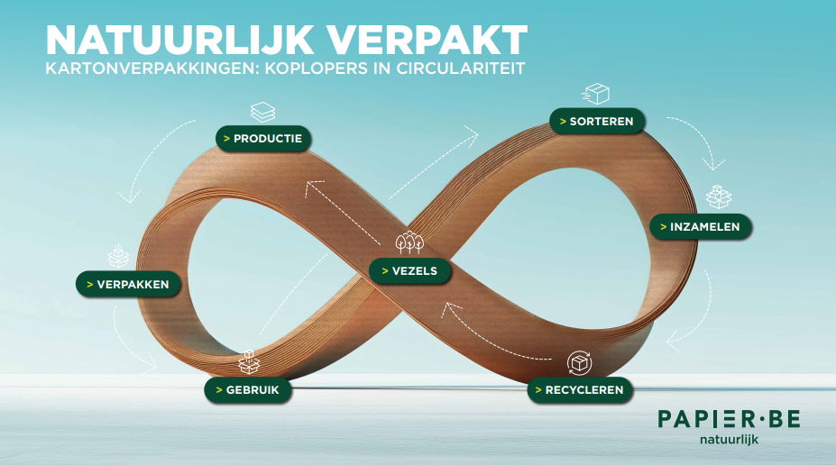 Belg wil meer duurzame verpakkingen: papier, karton en glas favoriet