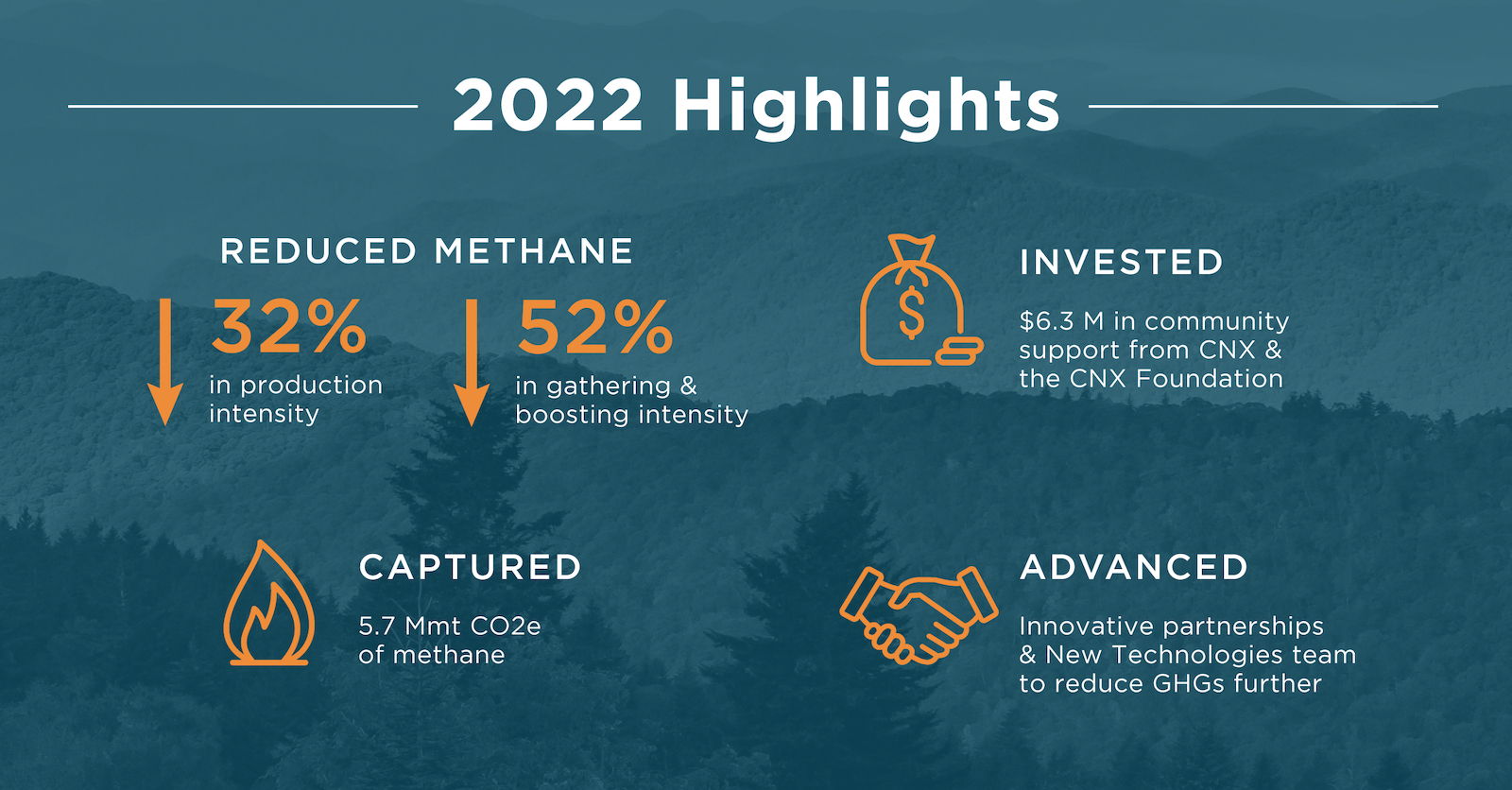 View the 2022 Corporate Sustainability Report.