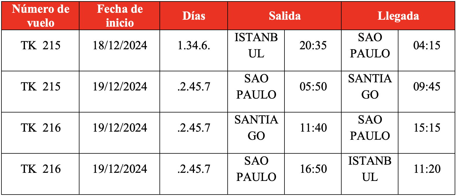 *Todos los horarios son hora local (LMT).