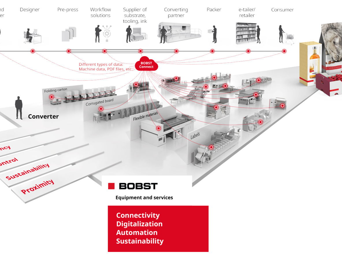 BOBSTはdrupa 2024で革新的ソリューションを発表、戦略的パートナーシップを締結  