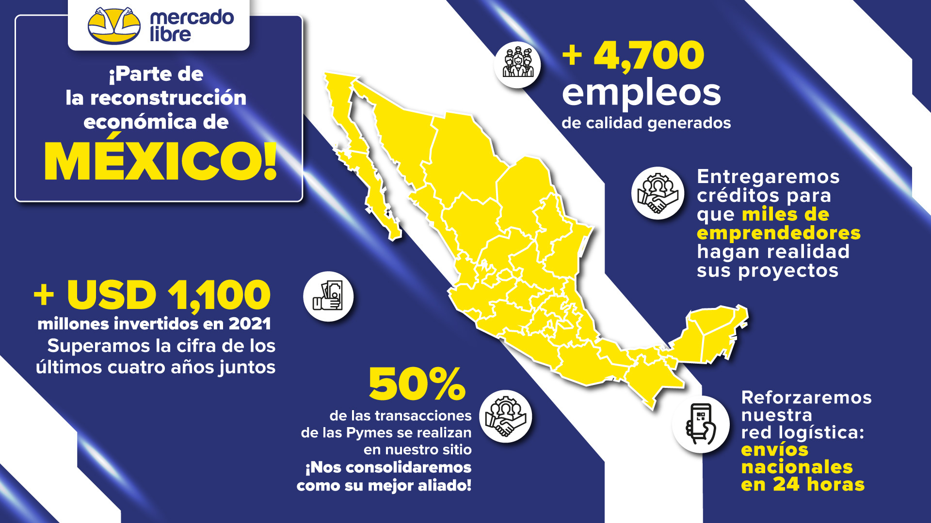 Mercado Libre invertirá 1,100 millones de dólares en México para 2021