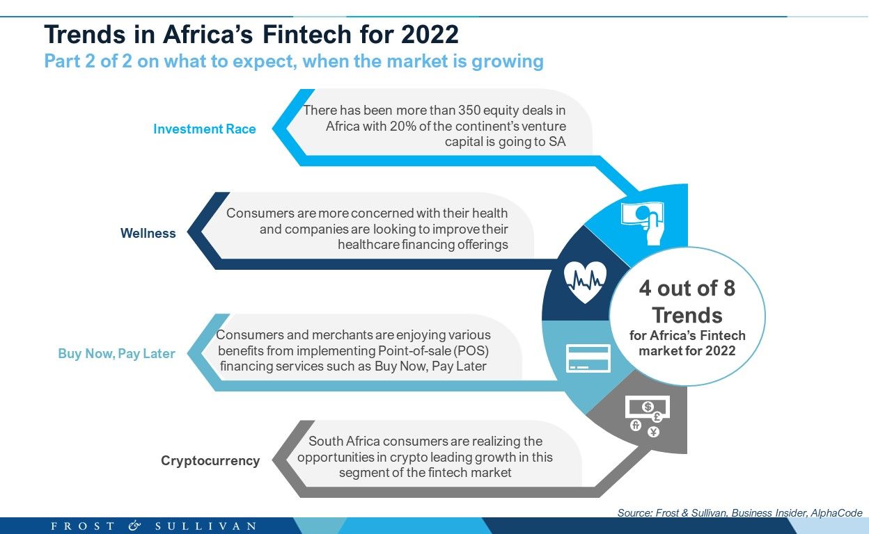 Trends in Africa’s Fintech Market for 2022 (part 2 of 2)