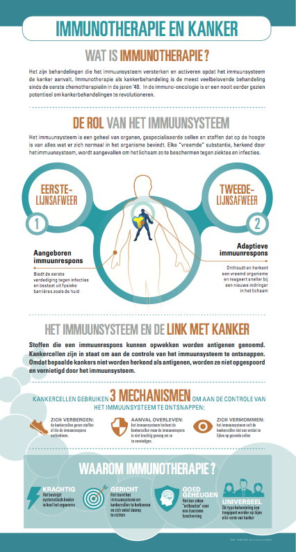 Infografie Immunotherapie en kanker
