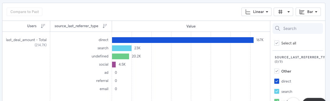 Pipeline generated grouped by source_last_referrer_type