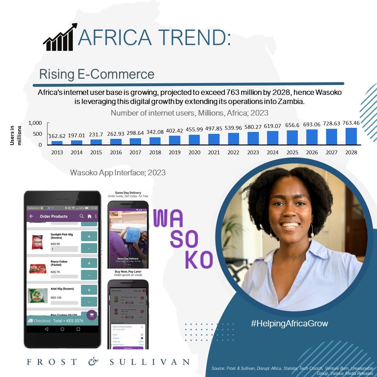 Africa's Rising E-Commerce