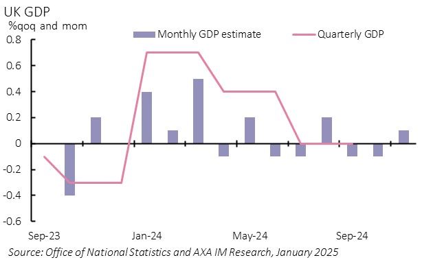 Exhibit 3 – Sustained stagnation?