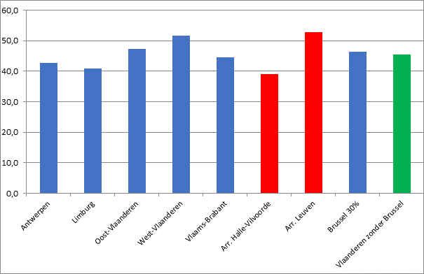 Kinderopvang baby's en peuters: plaatsen per 100 kinderen van 0 t.e.m. 2 jaar (2021)