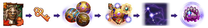 Zodiac Sequence