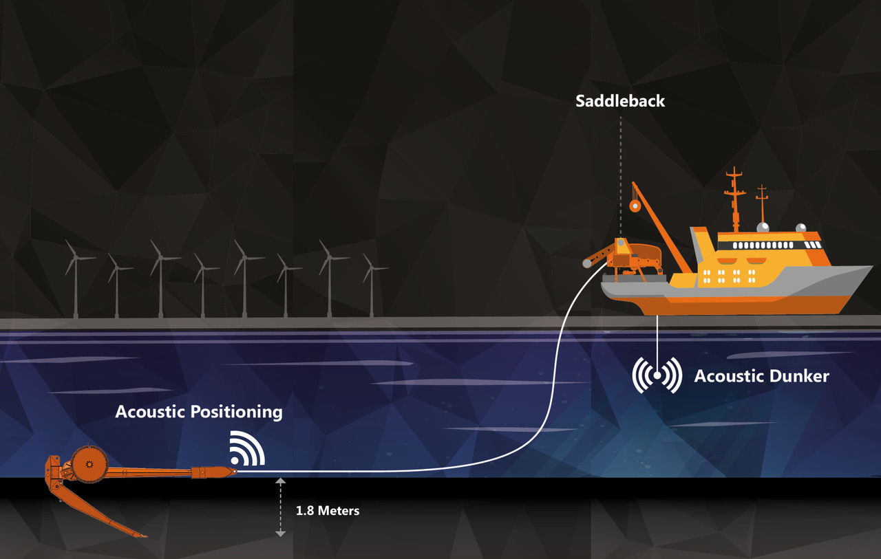 DLM has expanded its hire fleet for pre-lay grapnel run (PLGR) and route clearance operations, as the renewable energy and telecommunications sectors prepare for their busiest period of the year offshore.