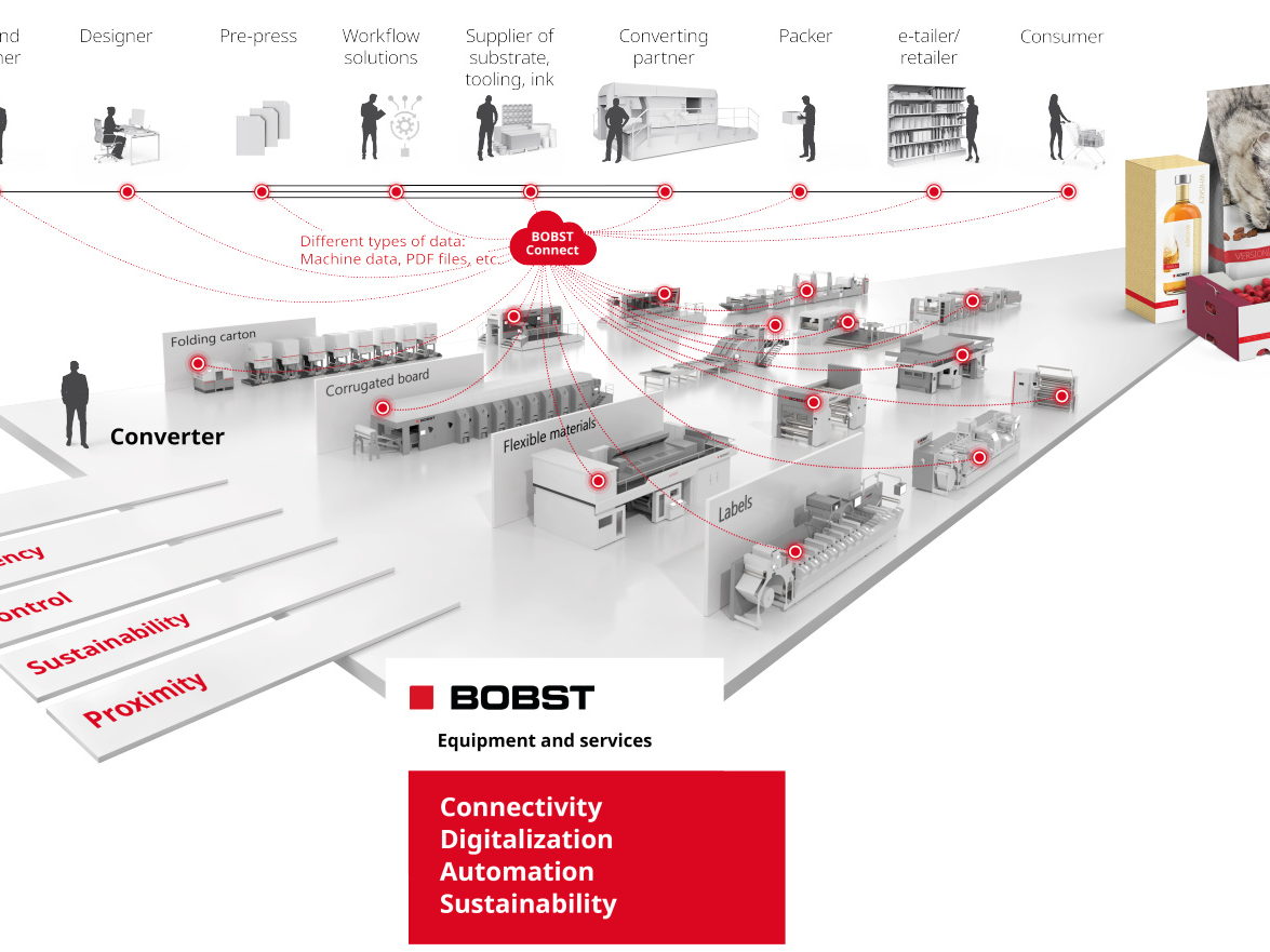 BOBSTがdrupa 2024に向けたイノベーションを発表