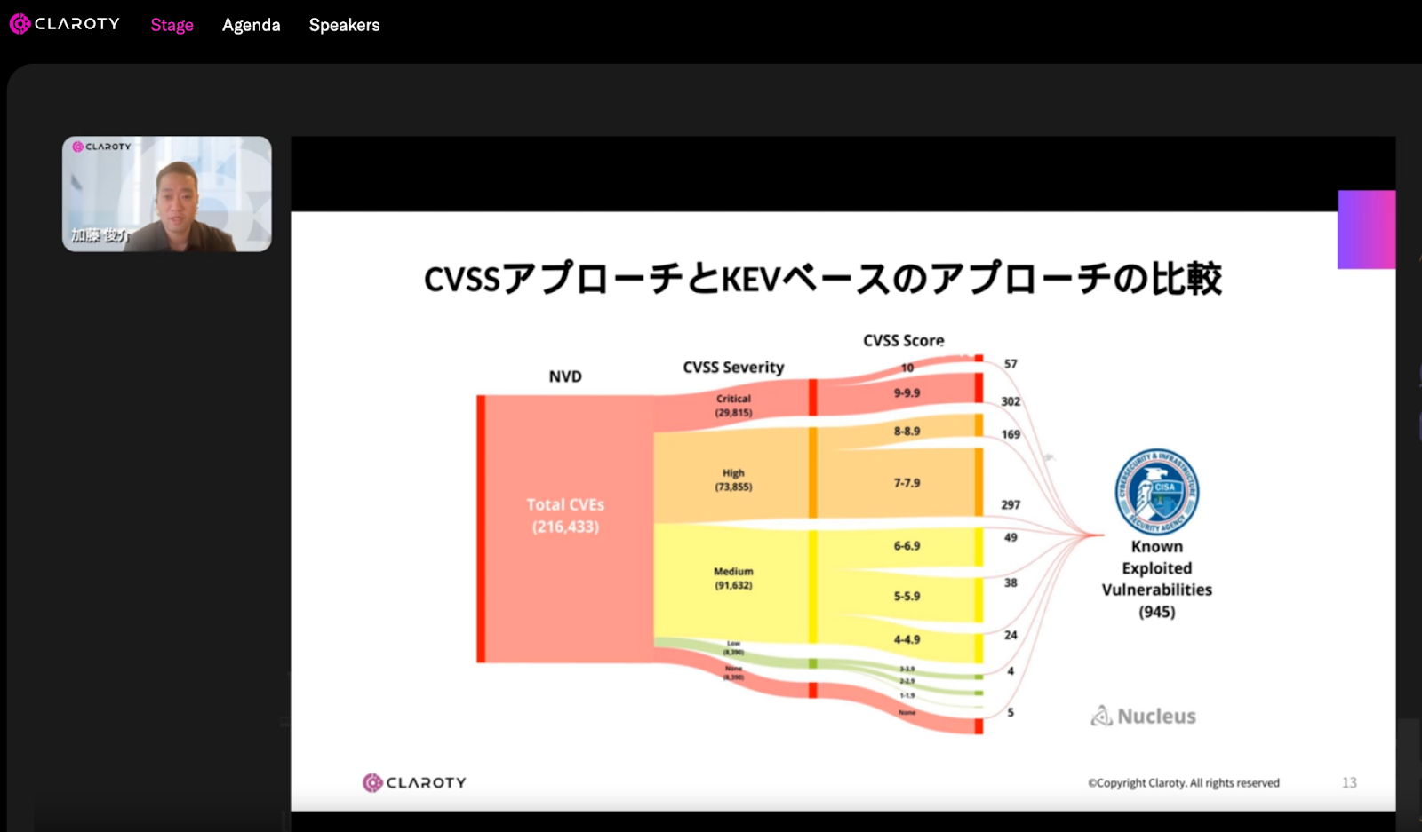 ​　​　​　​　​　​　​　​　脆弱性対応はまず優先順位付けが必要　​　​　​　​　​　​　​　​　​　​