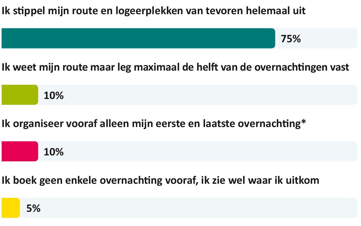 Trendrapport Sunny Cars 2018 uitstippelen route BE