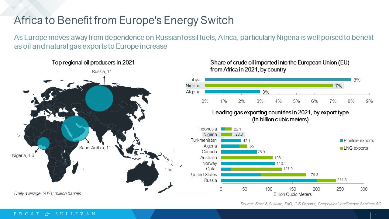 Africa to Benefit from Europe's Energy Switch