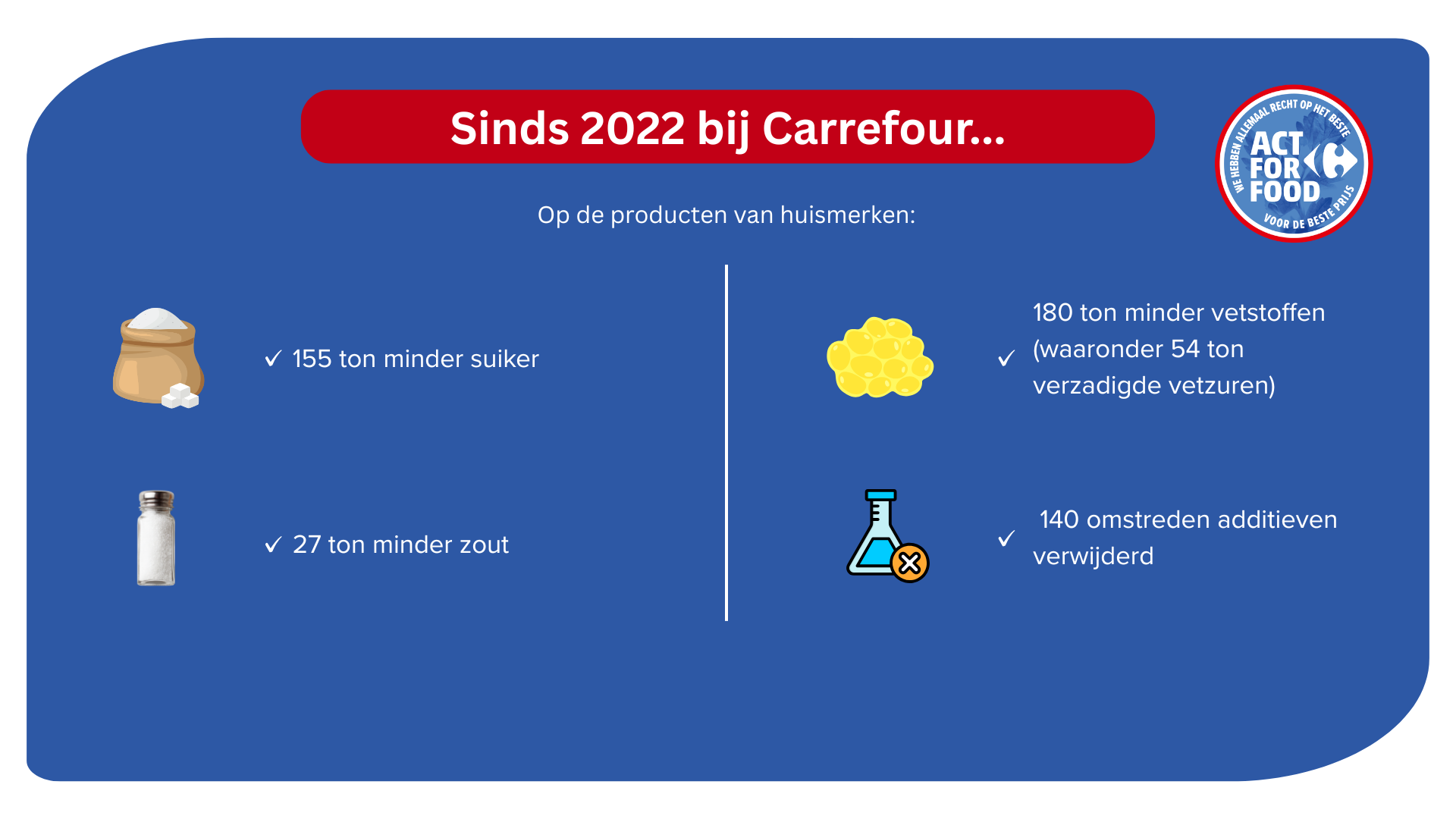 Wereld Obesitas Dag: Carrefour bevestigt de cruciale rol van supermarkten voor de gezondheid van de bevolking
