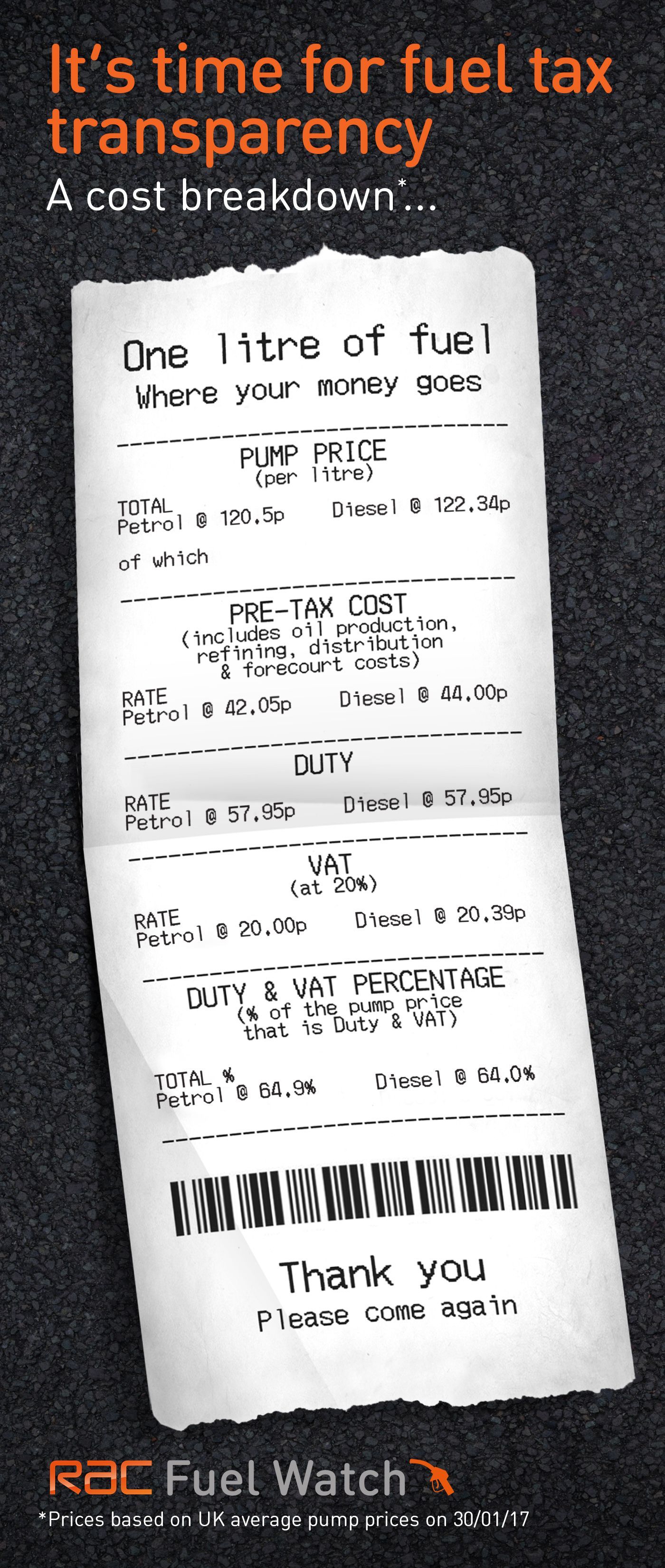 Petrol and diesel prices